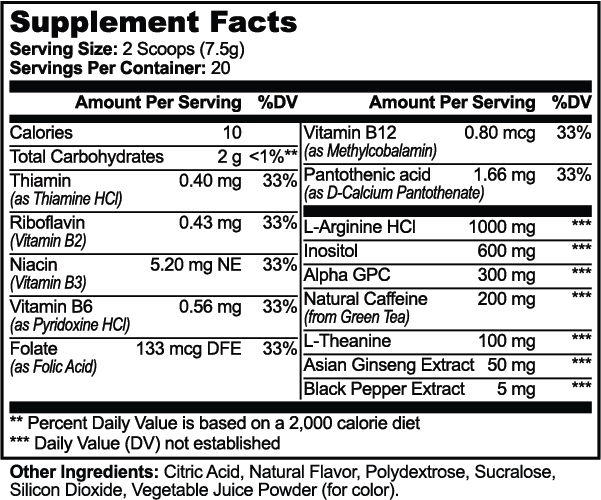 Cognisurge — official supplier Supplement Facts