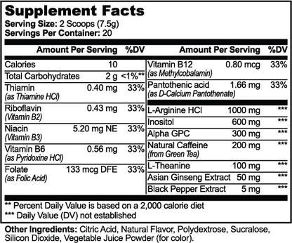 Cognisurge — official supplier Supplement Facts